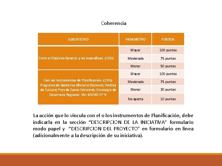 Coherencia SUBCRITERIO Entre el Objetivo General y los específicos. (15%) Con los instrumentos de