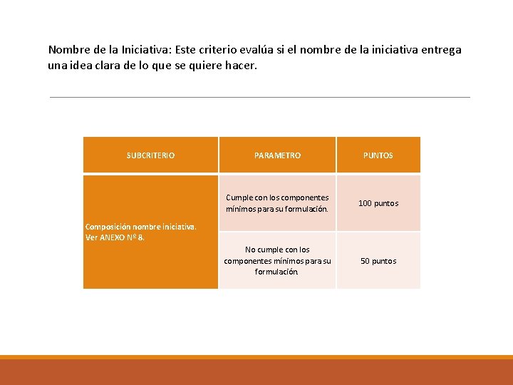 Nombre de la Iniciativa: Este criterio evalúa si el nombre de la iniciativa entrega
