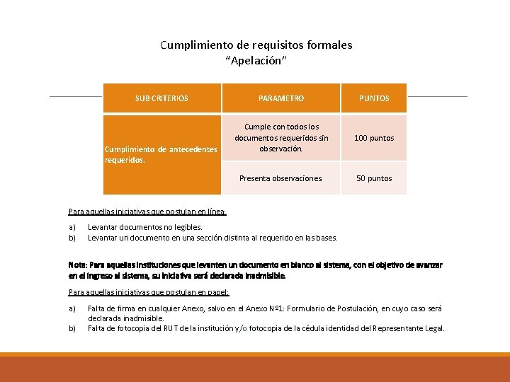 Cumplimiento de requisitos formales “Apelación” SUB CRITERIOS Cumplimiento de antecedentes requeridos. PARAMETRO PUNTOS Cumple