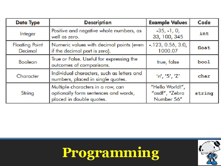 Programming Programming