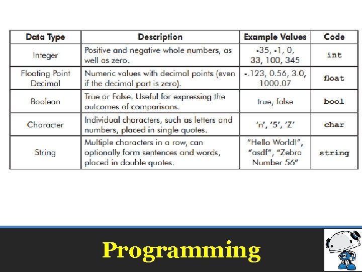 Programming 