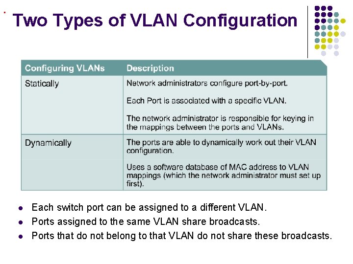. Two Types of VLAN Configuration l l l Each switch port can be