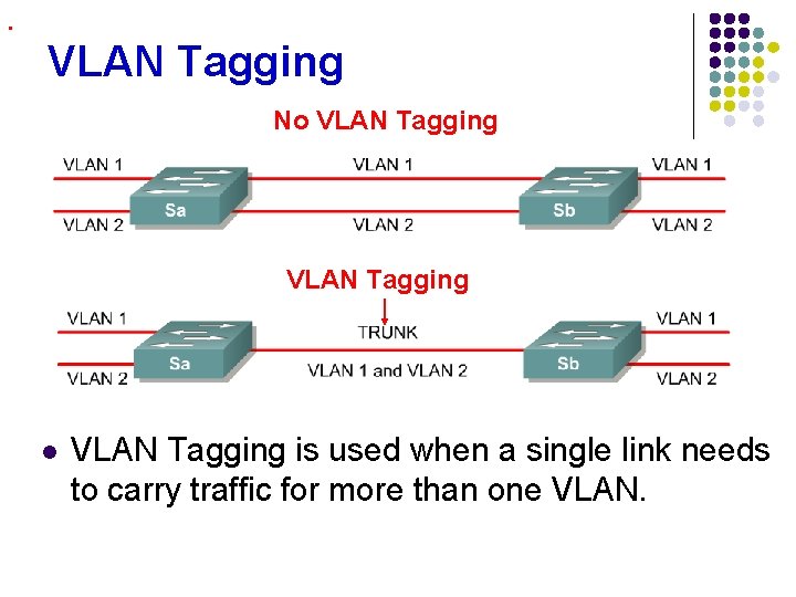 . VLAN Tagging No VLAN Tagging l VLAN Tagging is used when a single