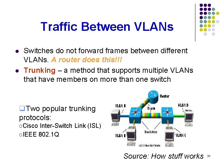 Traffic Between VLANs l l Switches do not forward frames between different VLANs. A