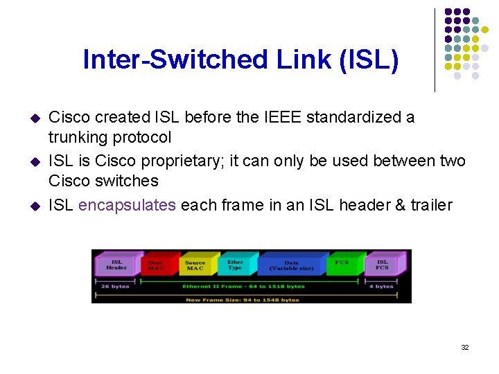 Inter-Switched Link (ISL) u u u Cisco created ISL before the IEEE standardized a