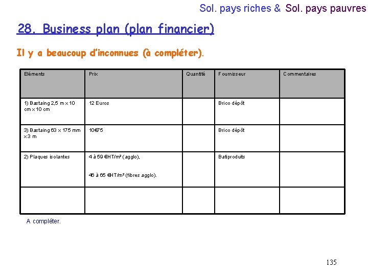 Sol. pays riches & Sol. pays pauvres 28. Business plan (plan financier) Il y