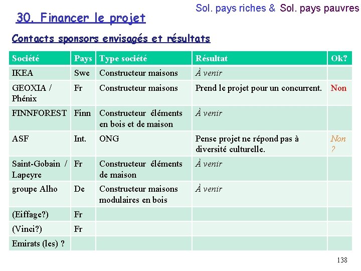 30. Financer le projet Sol. pays riches & Sol. pays pauvres Contacts sponsors envisagés