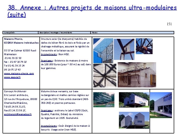 38. Annexe : Autres projets de maisons ultra-modulaires (suite) 151 Concept/Adr. Description / Avantages