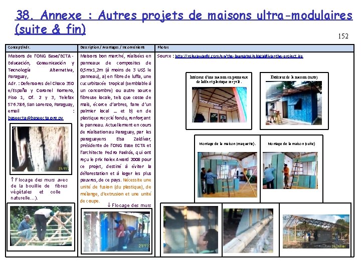 38. Annexe : Autres projets de maisons ultra-modulaires (suite & fin) 152 Concept/Adr. Description
