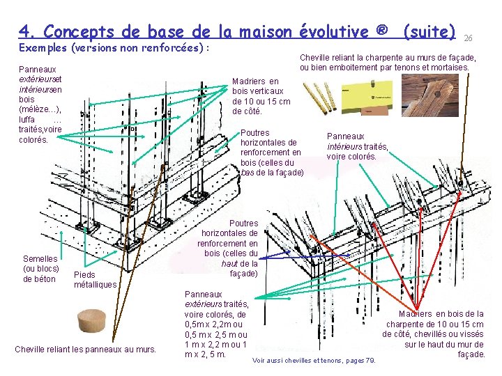 4. Concepts de base de la maison évolutive ® (suite) Exemples (versions non renforcées)