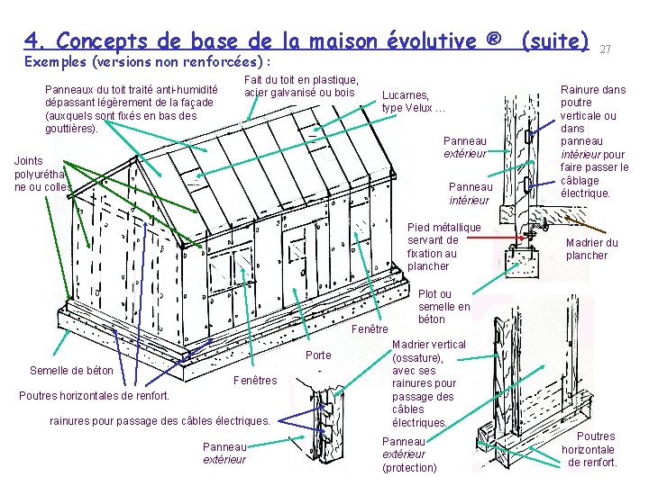 4. Concepts de base de la maison évolutive ® (suite) Exemples (versions non renforcées)
