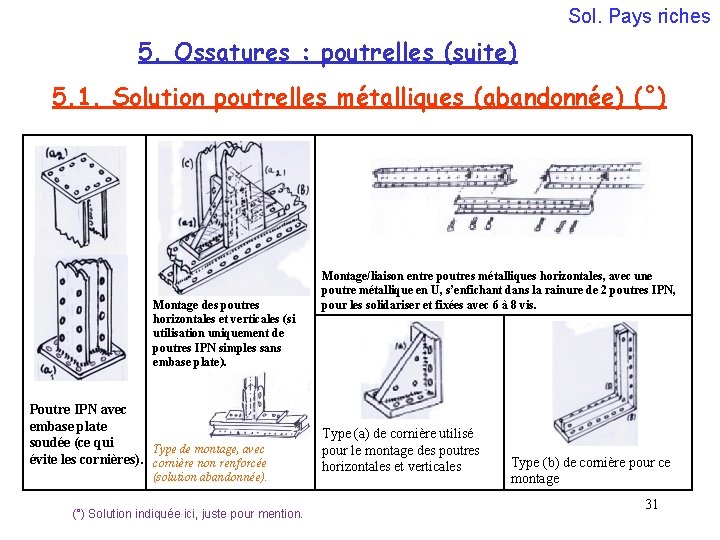 Sol. Pays riches 5. Ossatures : poutrelles (suite) 5. 1. Solution poutrelles métalliques (abandonnée)