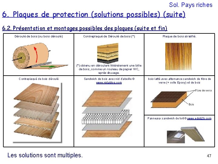 Sol. Pays riches 6. Plaques de protection (solutions possibles) (suite) 6. 2. Présentation et