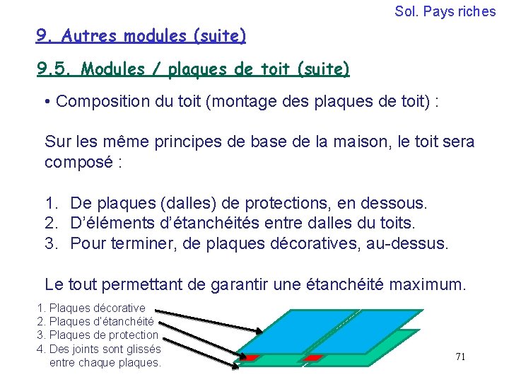 Sol. Pays riches 9. Autres modules (suite) 9. 5. Modules / plaques de toit