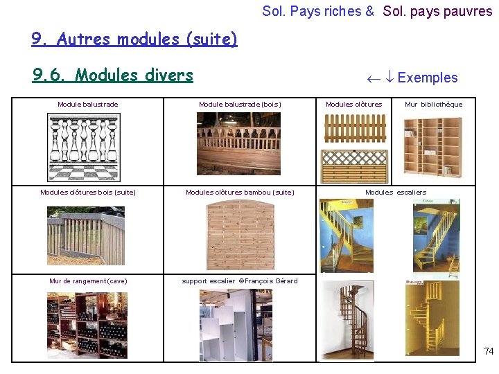 Sol. Pays riches & Sol. pays pauvres 9. Autres modules (suite) 9. 6. Modules