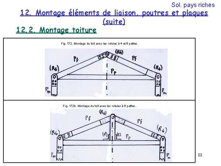 Sol. pays riches 12. Montage éléments de liaison, poutres et plaques (suite) 12. 2.