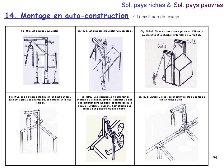 Sol. pays riches & Sol. pays pauvres 14. Montage en auto-construction 14. 1) méthode