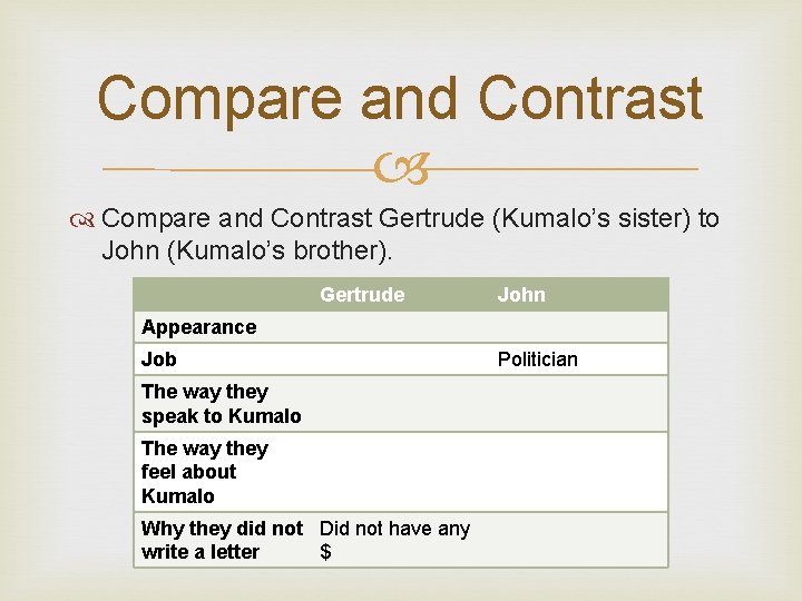 Compare and Contrast Gertrude (Kumalo’s sister) to John (Kumalo’s brother). Gertrude John Appearance Job Compare and Contrast Gertrude (Kumalo’s sister) to John (Kumalo’s brother). Gertrude John Appearance Job