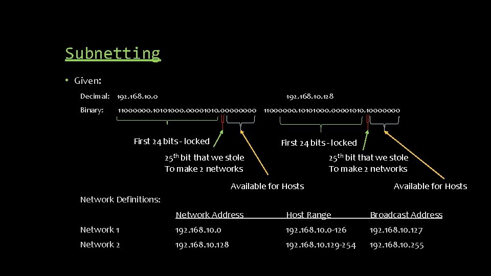 Subnetting • Given: Decimal: 192. 168. 10. 0 Binary: 192. 168. 10. 128 11000000.