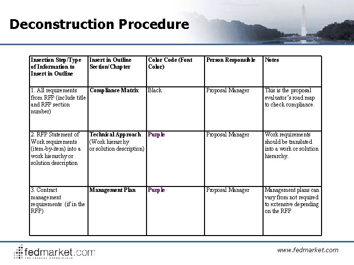 Deconstruction Procedure Insertion Step/Type of Information to Insert in Outline Section/Chapter 1. All requirements