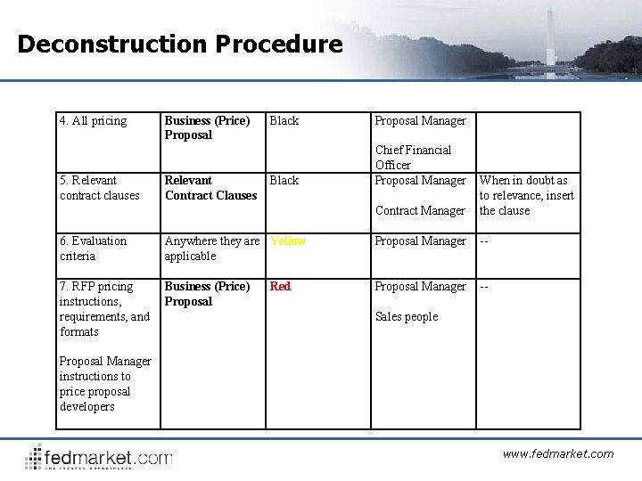 Deconstruction Procedure 4. All pricing Business (Price) Proposal Black 5. Relevant contract clauses Relevant