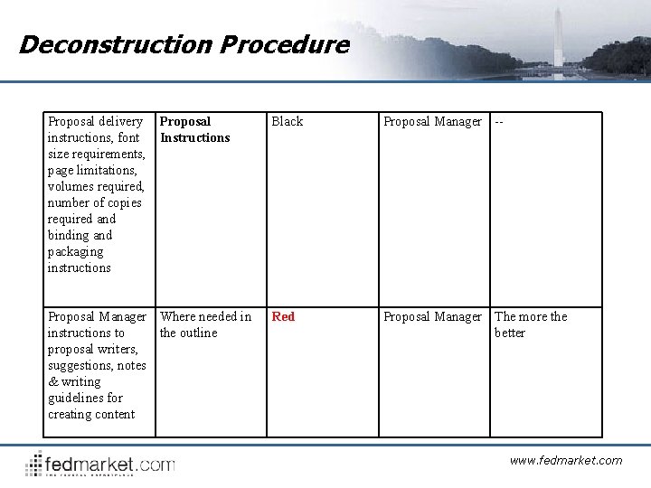 Deconstruction Procedure Proposal delivery instructions, font size requirements, page limitations, volumes required, number of