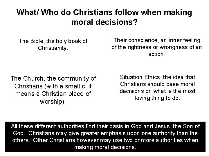 Rights and Responsibilities Unit 8 Religion and Society