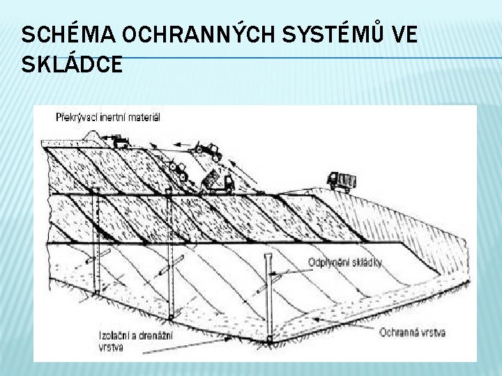 SCHÉMA OCHRANNÝCH SYSTÉMŮ VE SKLÁDCE 