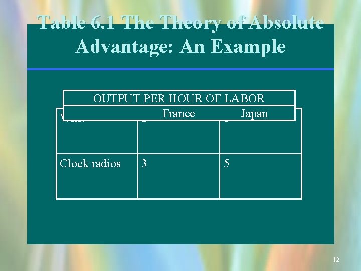 Table 6. 1 Theory of Absolute Advantage: An Example OUTPUT PER HOUR OF LABOR