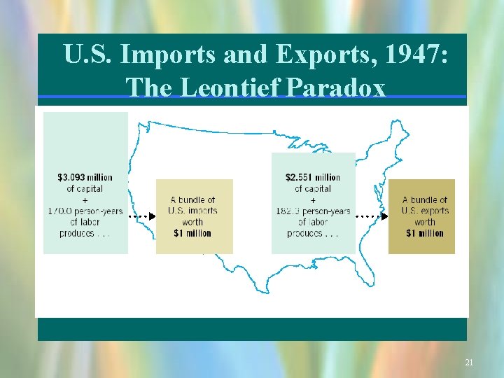 U. S. Imports and Exports, 1947: The Leontief Paradox 21 