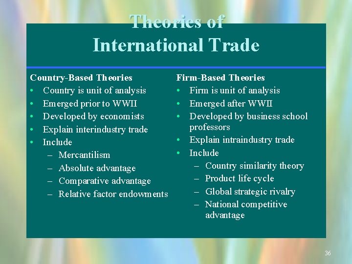 Theories of International Trade Country-Based Theories • Country is unit of analysis • Emerged