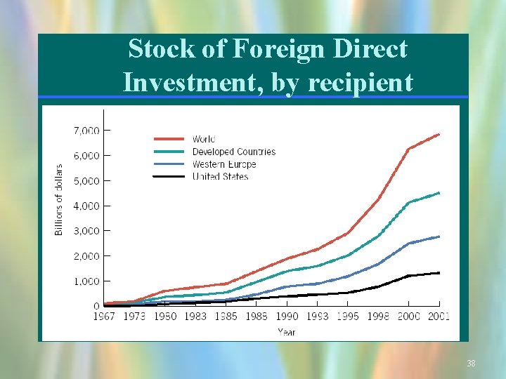 Stock of Foreign Direct Investment, by recipient 38 