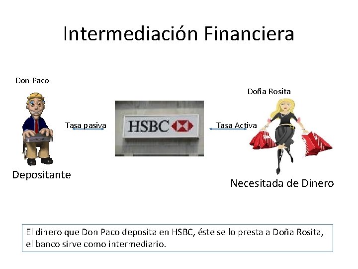Intermediación Financiera Don Paco Doña Rosita Tasa pasiva Depositante Tasa Activa Necesitada de Dinero