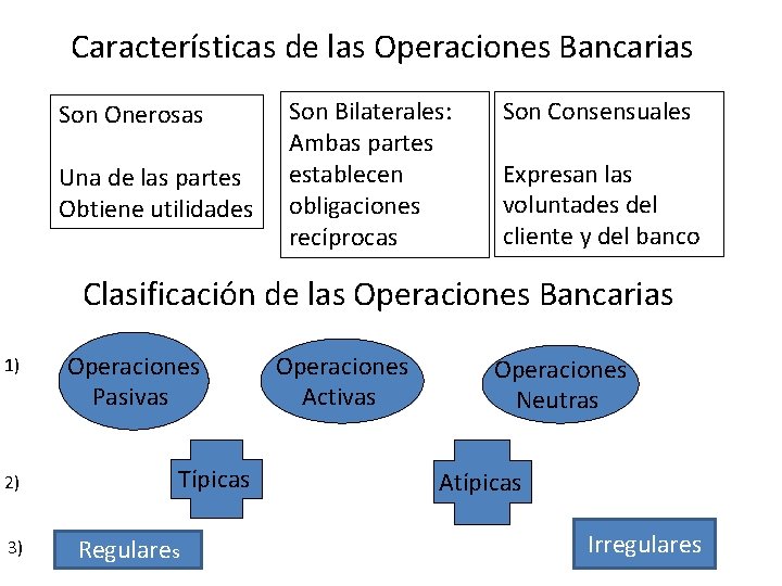  Características de las Operaciones Bancarias Son Onerosas Una de las partes Obtiene utilidades