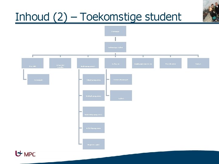 Inhoud (2) – Toekomstige student Homepage Toekomstige student Over MPC Testimonials Instapvoorwaarden Inschrijven Studie-programma's