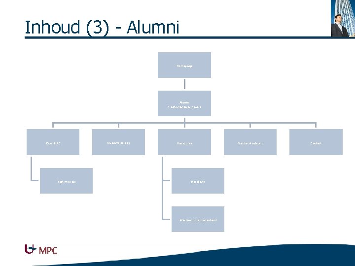 Inhoud (3) - Alumni Homepage Alumni > activiteiten & nieuws Over MPC Testimonials Alumnivereniging