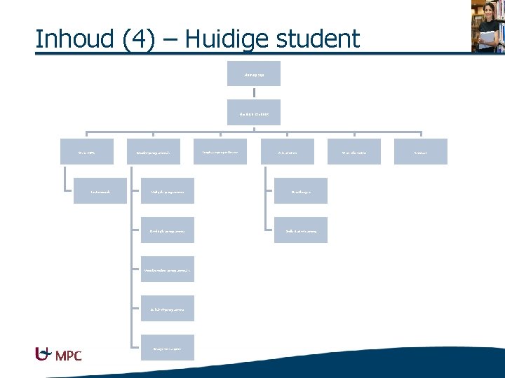 Inhoud (4) – Huidige student Homepage Huidige student Over MPC Testimonials Studie-programma's Loopbaan-perspectievern Activiteiten