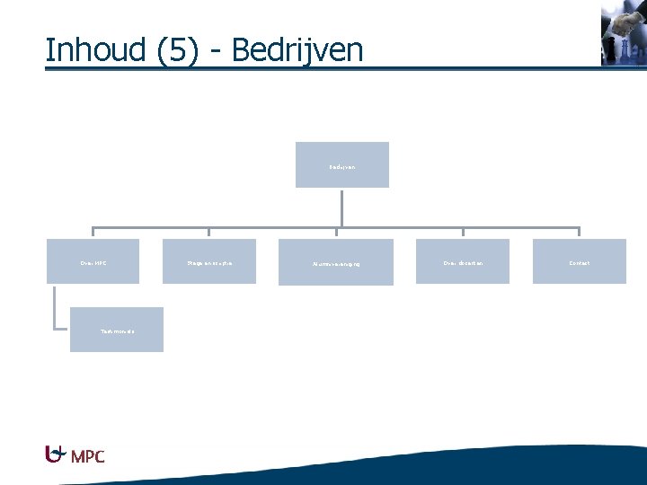 Inhoud (5) - Bedrijven Over MPC Testimonials Stage en scriptie Alumnivereniging Over docenten Contact