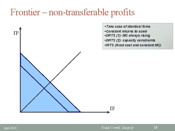 Frontier – non-transferable profits 2 §Take case of identical firms §Constant returns to scale