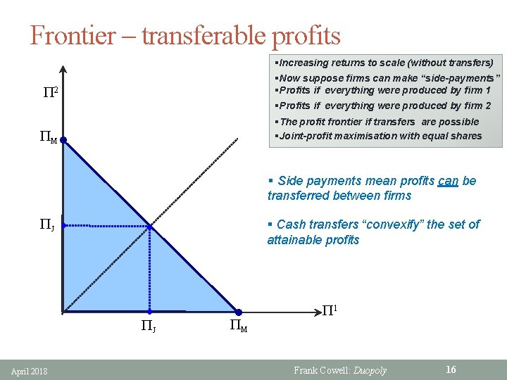 Frontier – transferable profits §Increasing returns to scale (without transfers) §Now suppose firms can