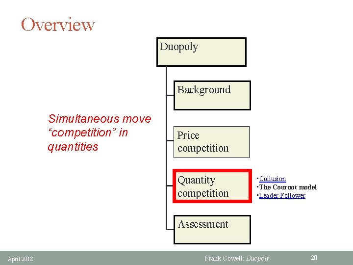 Overview Duopoly Background Simultaneous move “competition” in quantities Price competition Quantity competition • Collusion