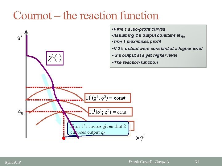 Cournot – the reaction function §Firm 1’s Iso-profit curves §Assuming 2’s output constant at