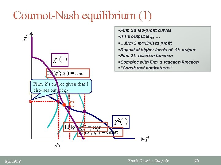 Cournot-Nash equilibrium (1) §Firm 2’s Iso-profit curves §If 1’s output is q 0 …