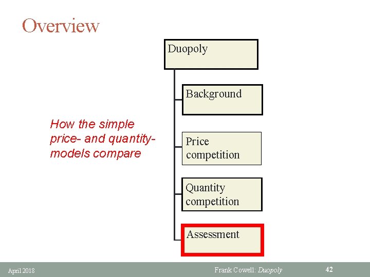 Overview Duopoly Background How the simple price- and quantitymodels compare Price competition Quantity competition