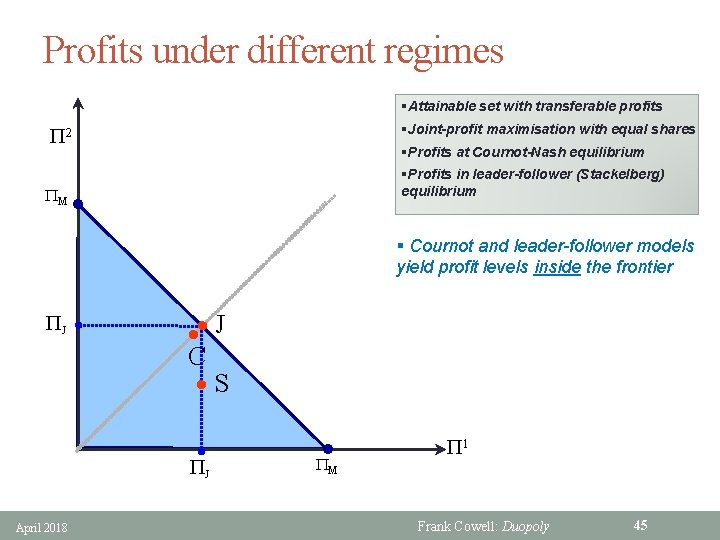 Profits under different regimes §Attainable set with transferable profits §Joint-profit maximisation with equal shares