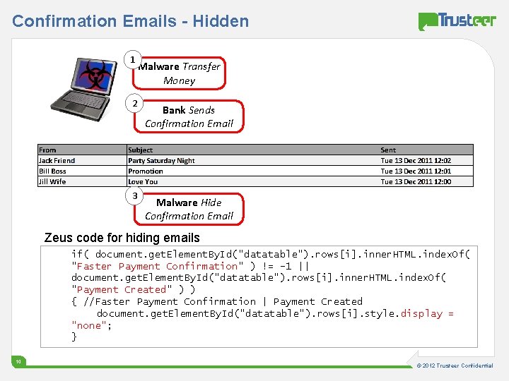 Confirmation Emails - Hidden 1 2 3 Malware Transfer Money Bank Sends Confirmation Email