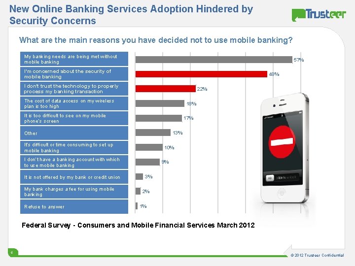 New Online Banking Services Adoption Hindered by Security Concerns What are the main reasons