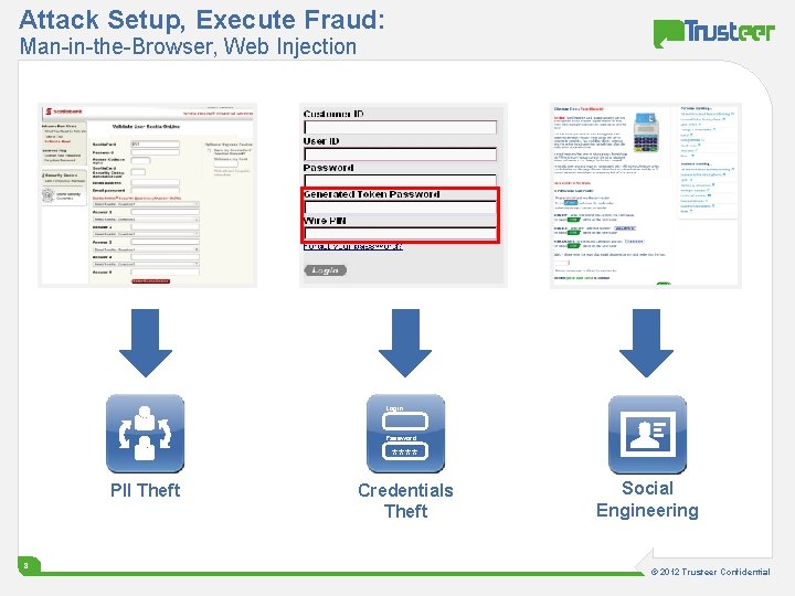 Attack Setup, Execute Fraud: Man-in-the-Browser, Web Injection Login: Password: **** PII Theft 8 Credentials