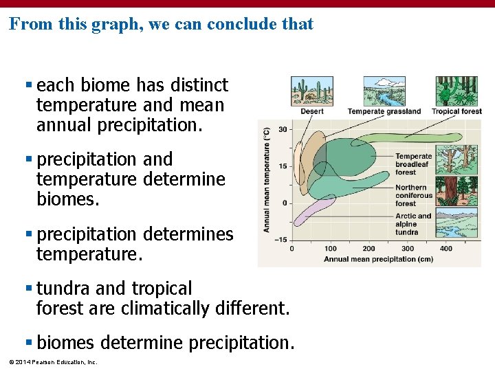 From this graph, we can conclude that § each biome has distinct temperature and