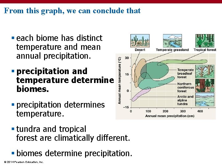 From this graph, we can conclude that § each biome has distinct temperature and